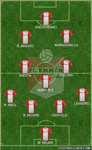 FC Emmen Formation 2013