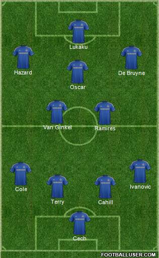 Chelsea Formation 2013