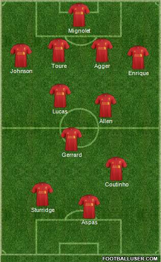 Liverpool Formation 2013