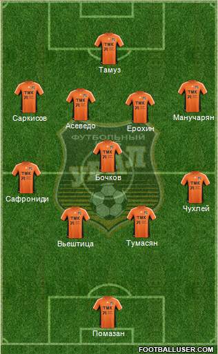 Ural Yekaterinburg Formation 2013
