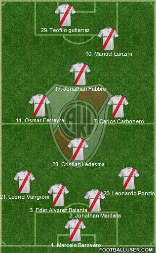 River Plate Formation 2013