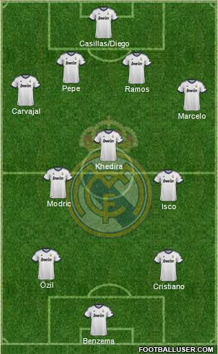Real Madrid C.F. Formation 2013
