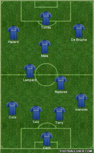 Chelsea Formation 2013