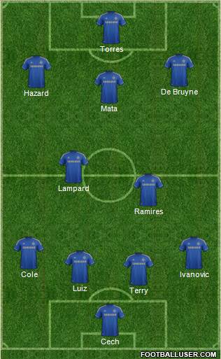 Chelsea Formation 2013