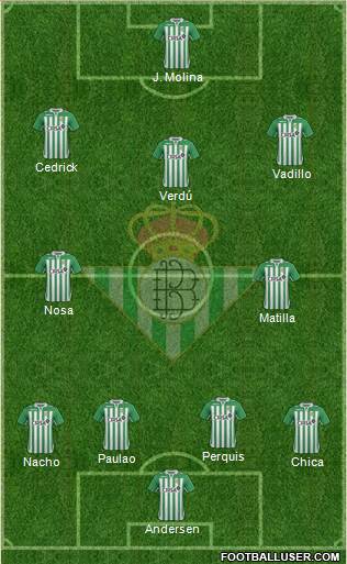Real Betis B., S.A.D. Formation 2013