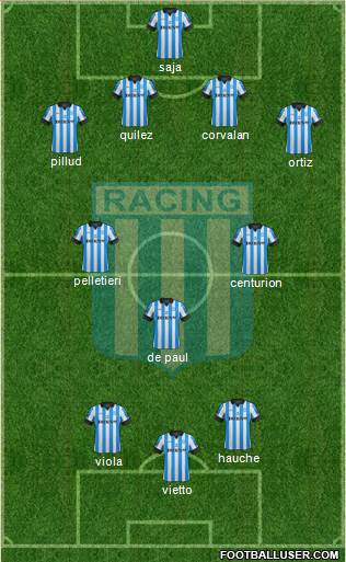 Racing Club Formation 2013