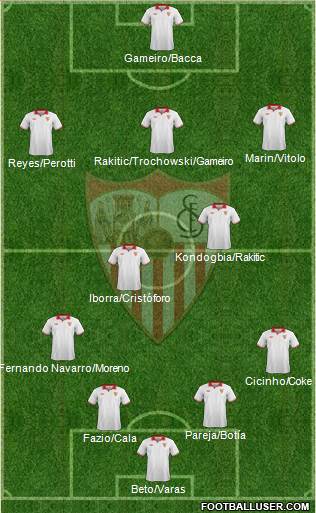 Sevilla F.C., S.A.D. Formation 2013