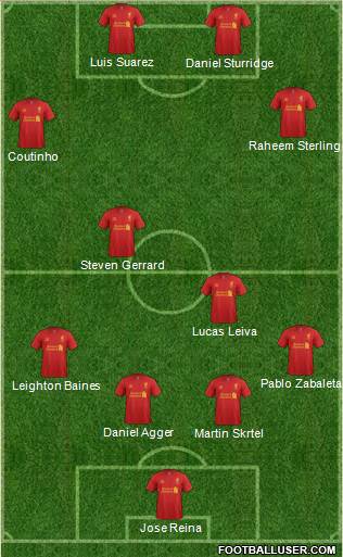 Liverpool Formation 2013