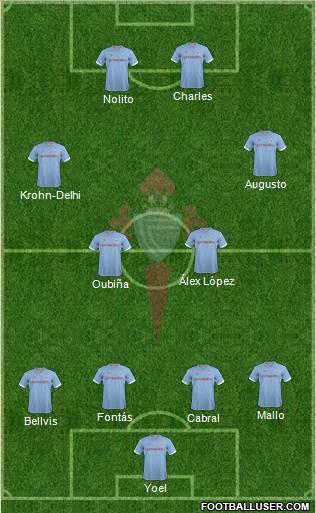 R.C. Celta S.A.D. Formation 2013