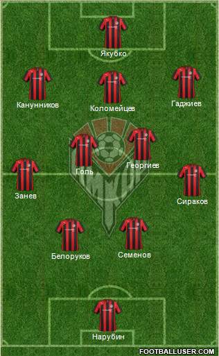 Amkar Perm Formation 2013