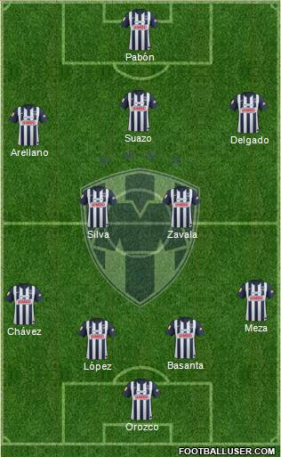 Club de Fútbol Monterrey Formation 2013