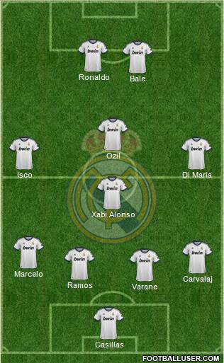 Real Madrid C.F. Formation 2013