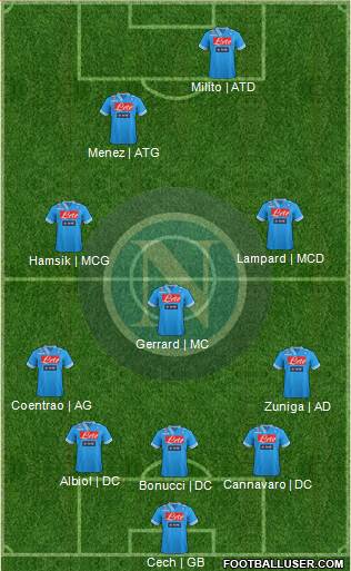 Napoli Formation 2013