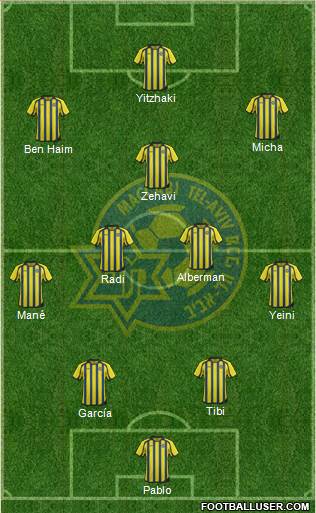 Maccabi Tel-Aviv Formation 2013