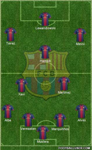 F.C. Barcelona Formation 2013