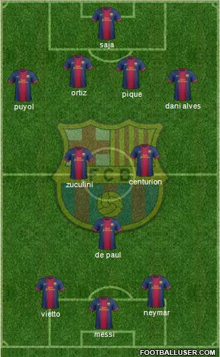 F.C. Barcelona Formation 2013