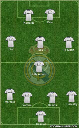 Real Madrid C.F. Formation 2013