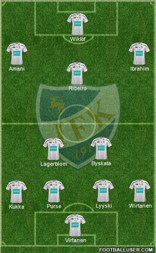 IFK Mariehamn Formation 2013