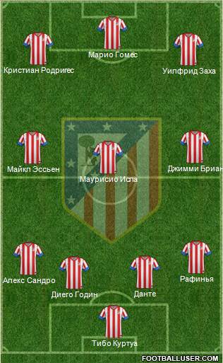 C. Atlético Madrid S.A.D. Formation 2013