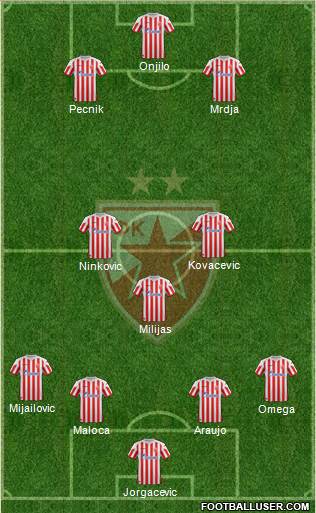 FC Red Star Belgrade Formation 2013