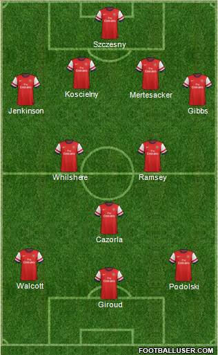Arsenal Formation 2013