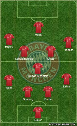 FC Bayern München Formation 2013
