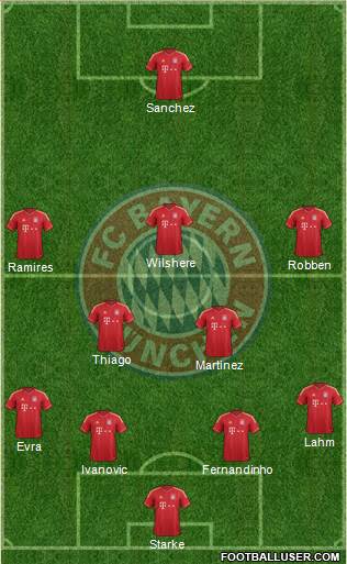 FC Bayern München Formation 2013