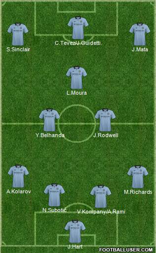 Manchester City Formation 2013