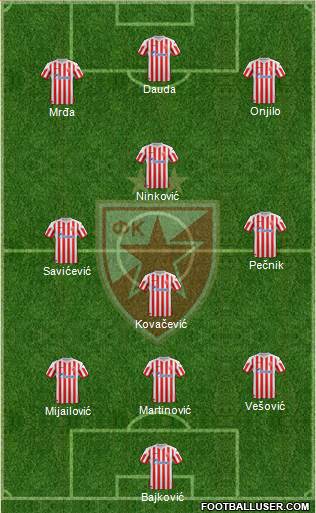 FC Red Star Belgrade Formation 2013