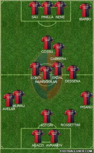 Cagliari Formation 2013