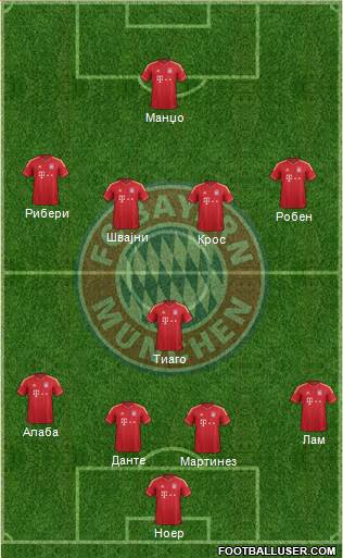 FC Bayern München Formation 2013