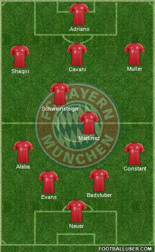 FC Bayern München Formation 2013