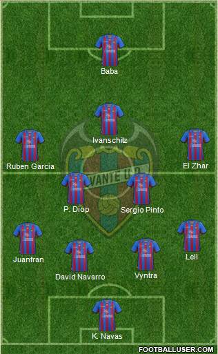 Levante U.D., S.A.D. Formation 2013
