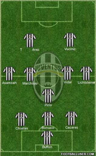 Juventus Formation 2013