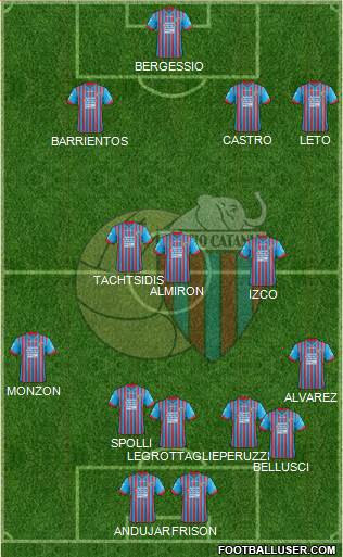 Catania Formation 2013