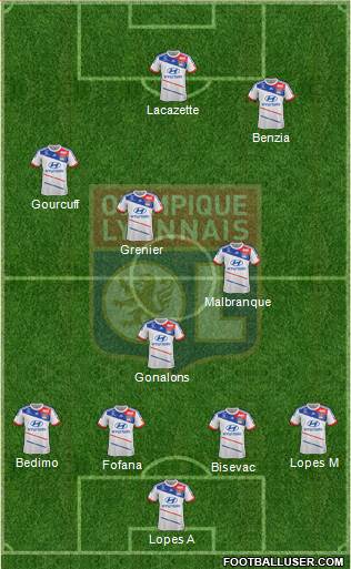 Olympique Lyonnais Formation 2013