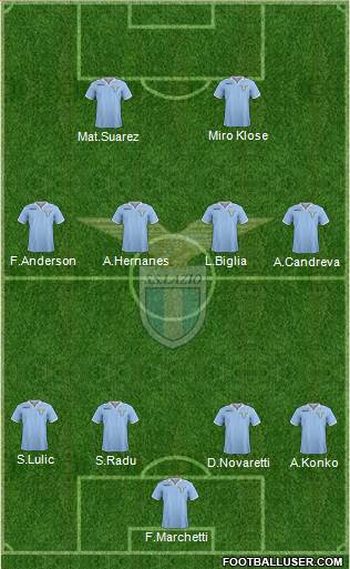S.S. Lazio Formation 2013