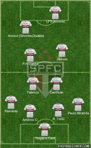 São Paulo FC Formation 2013