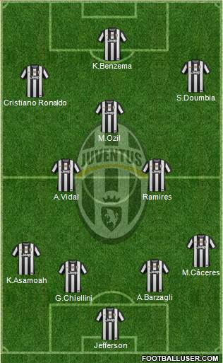 Juventus Formation 2013