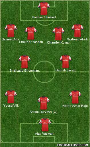 Arsenal Formation 2013