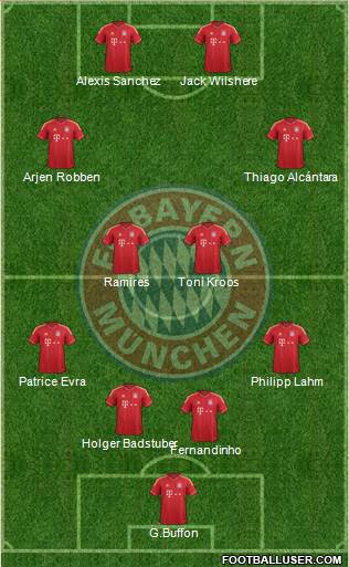 FC Bayern München Formation 2013