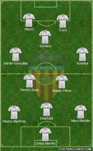 Valencia C.F., S.A.D. Formation 2013