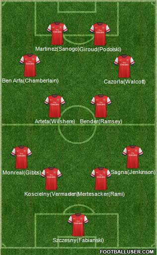 Arsenal Formation 2013