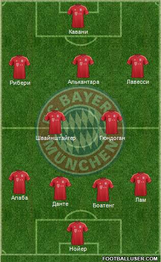 FC Bayern München Formation 2013