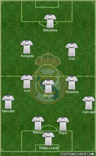 Real Madrid C.F. Formation 2013