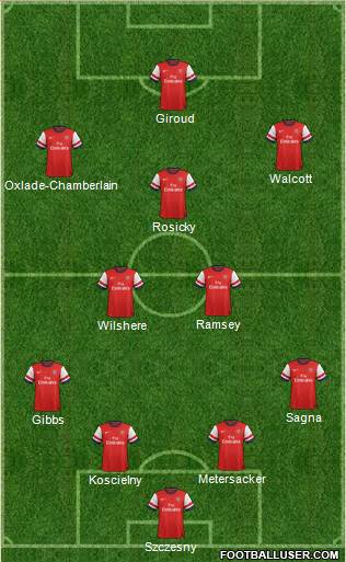 Arsenal Formation 2013