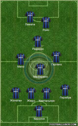 F.C. Internazionale Formation 2013