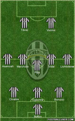 Juventus Formation 2013