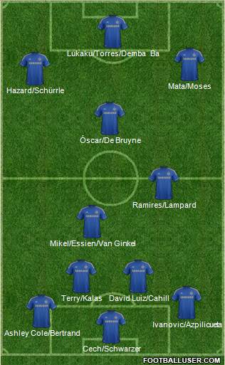 Chelsea Formation 2013