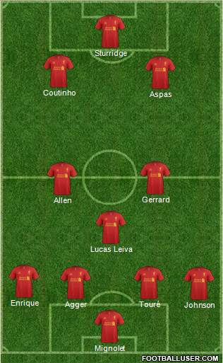 Liverpool Formation 2013